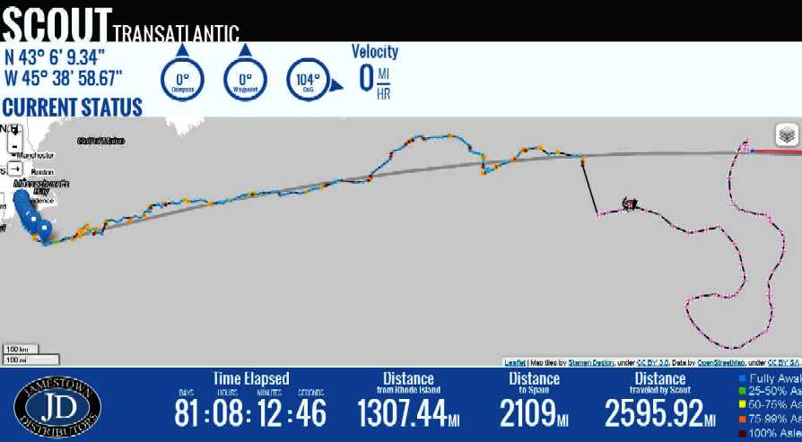 Scout's Atlantic drift at 81 days and no sign of recovery