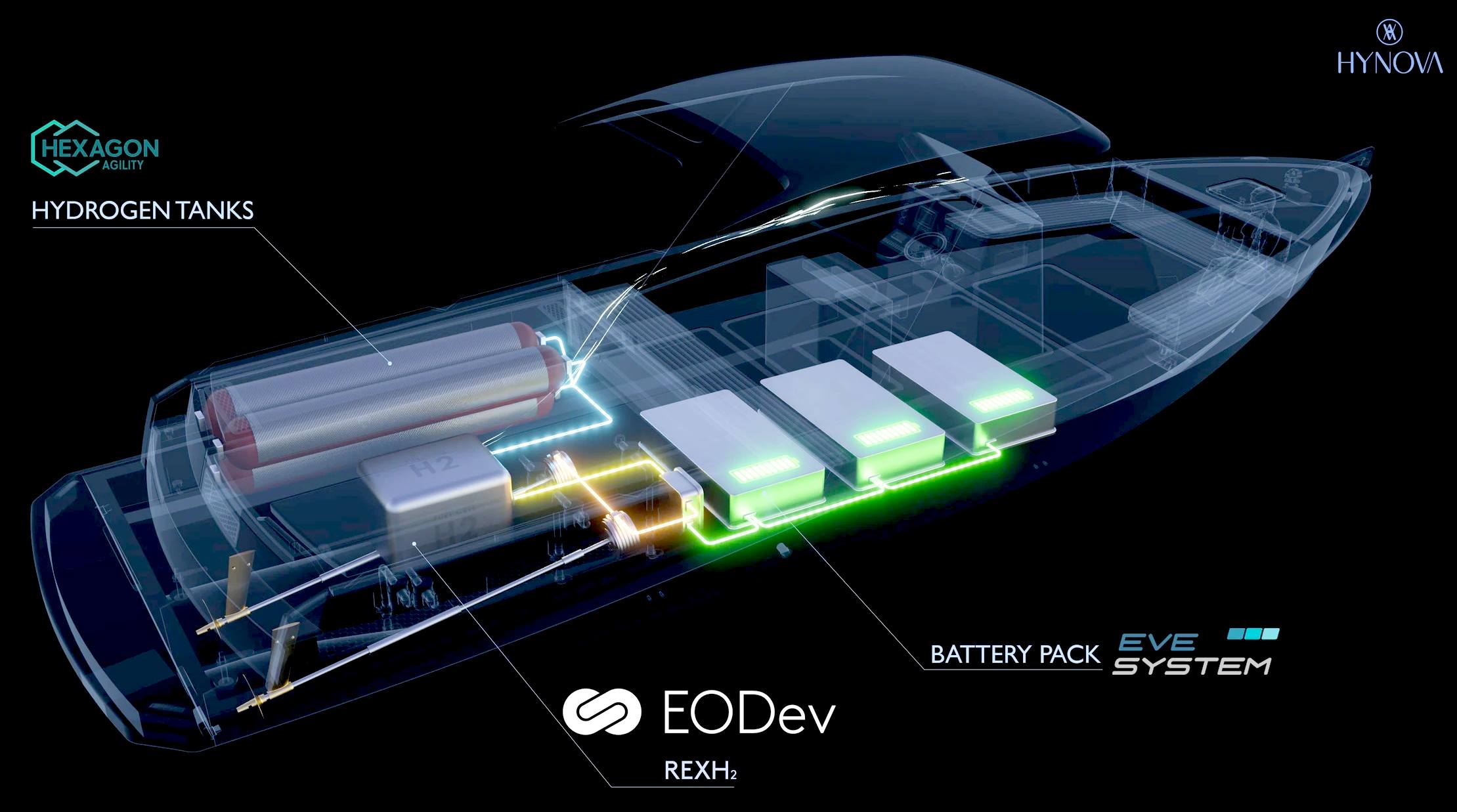 HYNOVA, REXH2 fuel cells and type IV hydrogen tanks