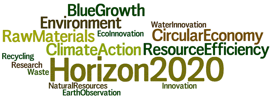 Blue growth circular economy water innovation word message