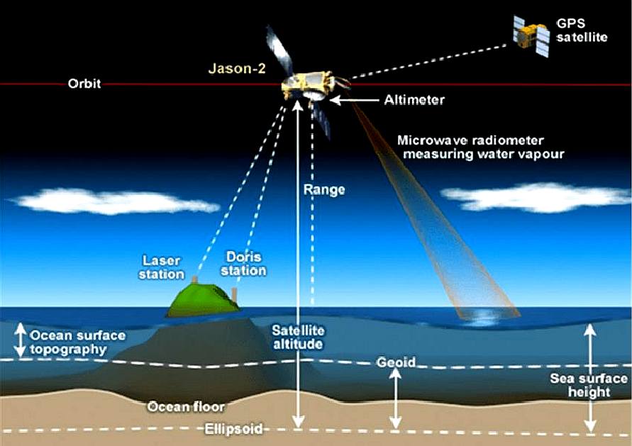 ocean from satellite