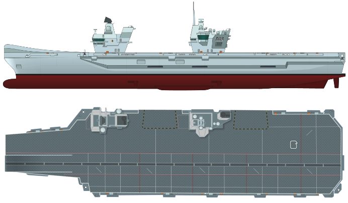 Hitech Deck Coating For Hms Queen Elizabeth Aircraft Carrier