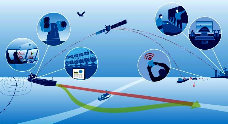 MUNIN diagramatic illustration of the autonomous ship control system