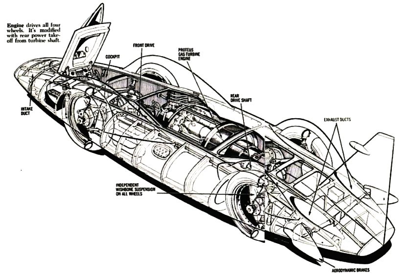Bluebird Proteus, cutaway drawings, cockpit and air brakes open