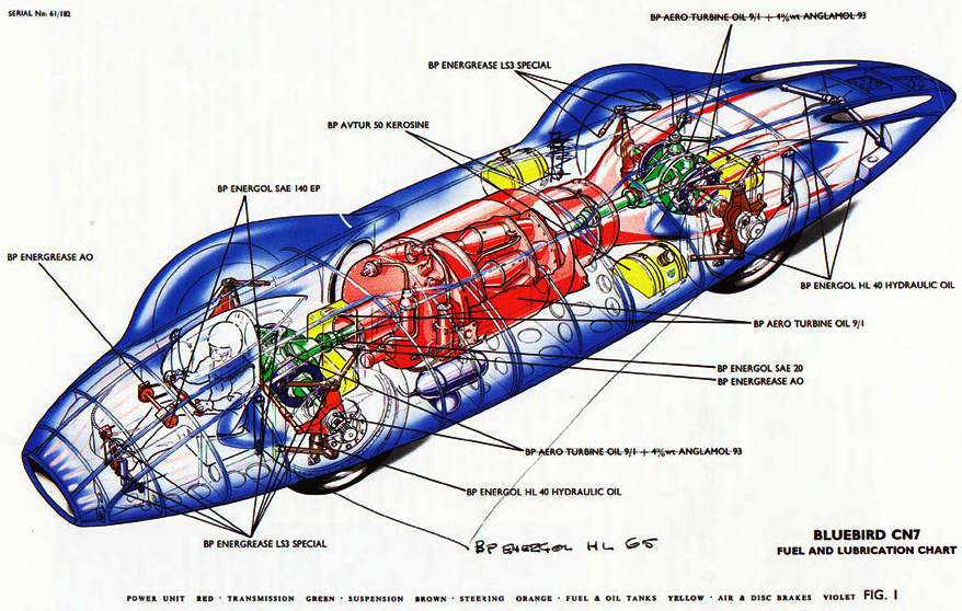 CN7 proteus gas tubine jet car Bluebird, Donald Campbell and Ken Norris