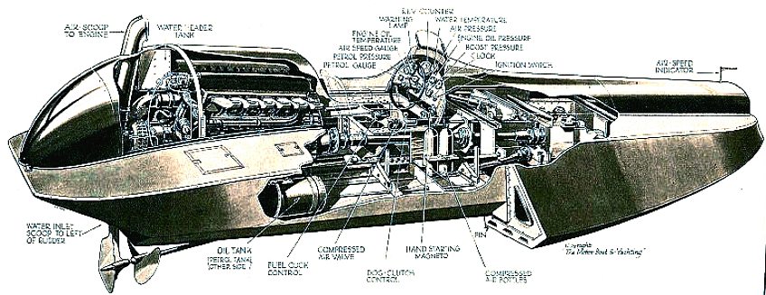 BLUEBIRD K3 ROLLS ROYCE MERLIN WATER SPEED RECORD BOAT MALCOLM CAMPBELL