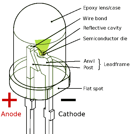 Labelled Diagram Of Led