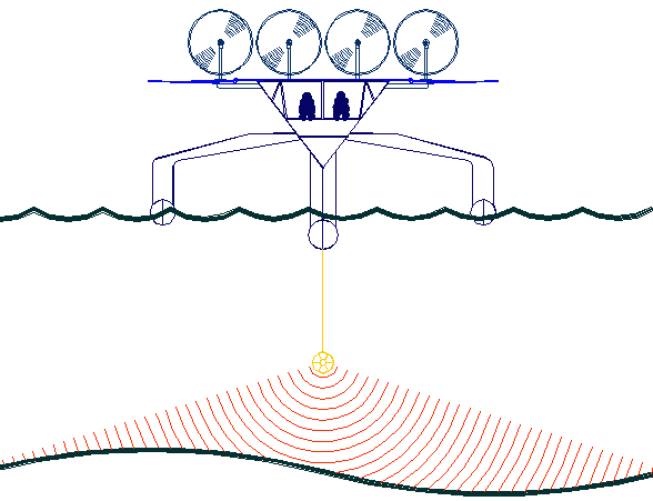 Solar and Wind powered zero carbon transport