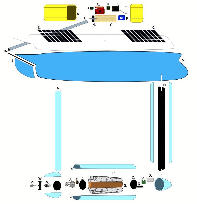 Autonomous boat parts diagram by Hep Svadja
