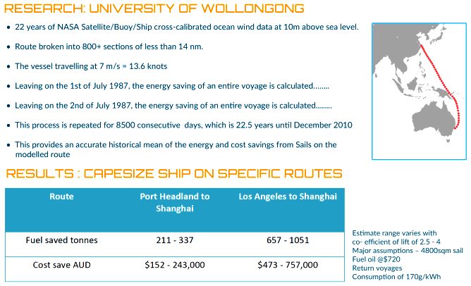 University of Wollongon flat sail research statistics