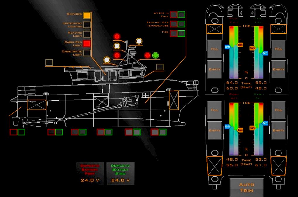 Servowatch SWATH vessel trimming system diagram