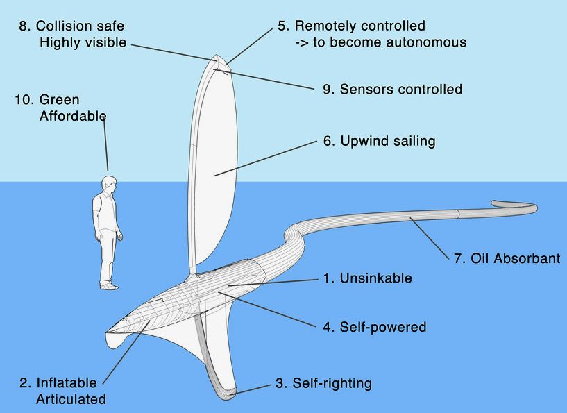 https://www.bluebird-electric.net/oceanography/Ocean_Plastic_International_Rescue/Ocean_Rescue_International_Pictures/Protei_Kickstarter_Sailing_Oil_Spill_Clean_Up_Robot_Boat.jpg