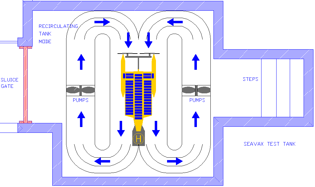 A compact recirculating water test tank