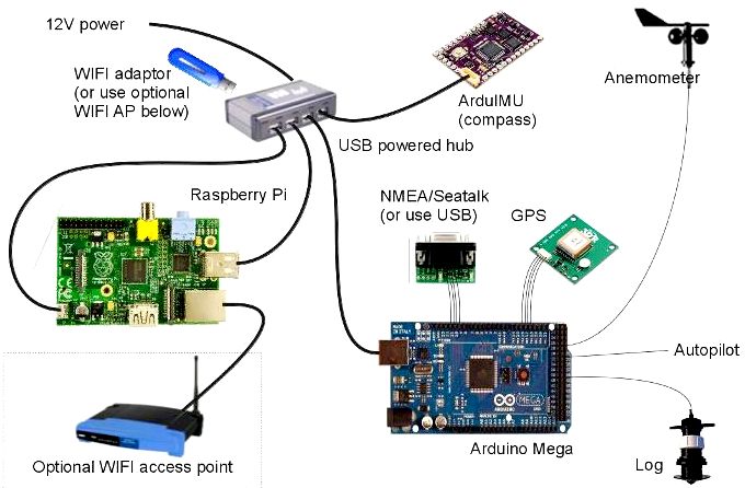 Arduino bait deals boat