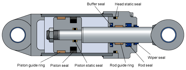 hydraulic cylinder cutaway