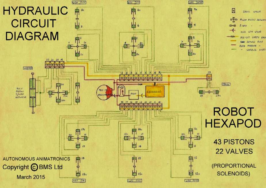 A complex hydraulic circuit diagram
