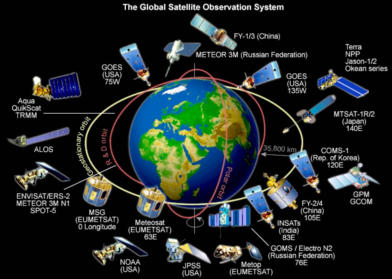Сколько спутников земли в космосе. Спутник на орбите. Искусственные спутники земли. Расположение спутников на орбите. Спутниковые системы и земля.