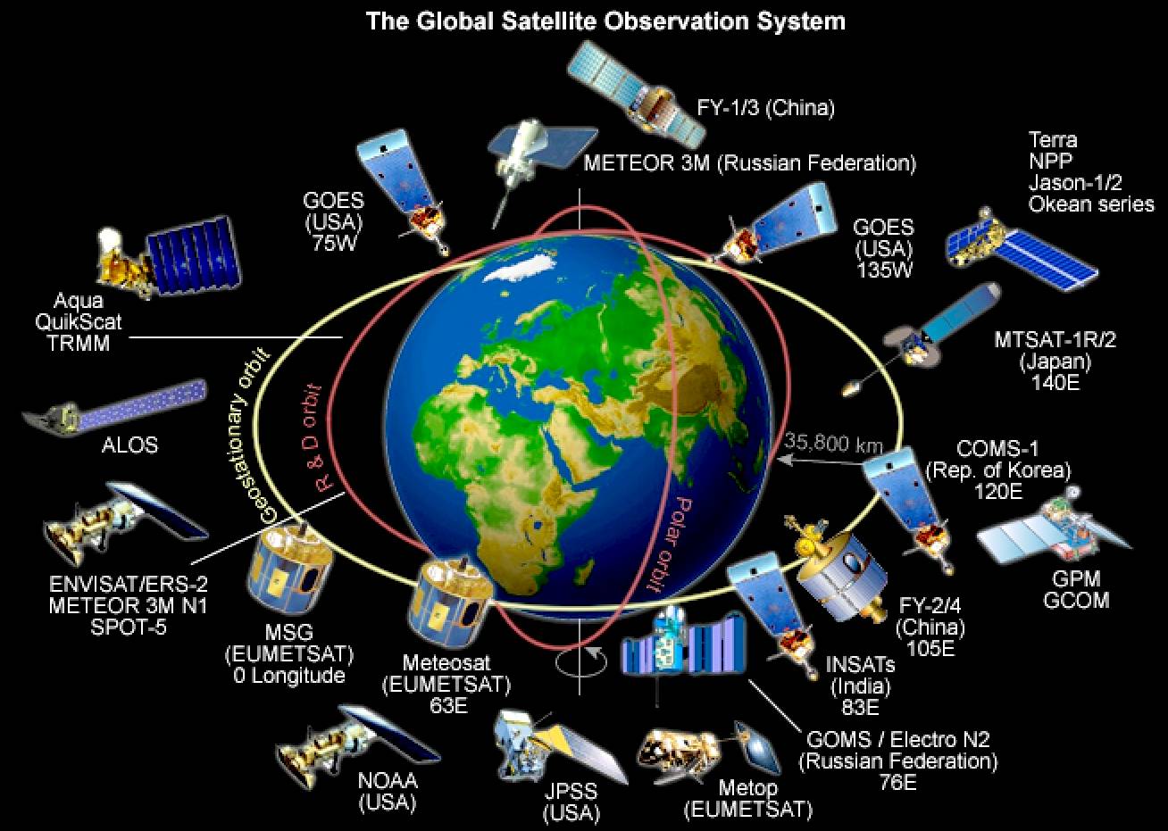Какой спутник имеет земля. Спутники на орбитах. Карта спутников. Карта спутников земли. Расположение орбитальных спутников.