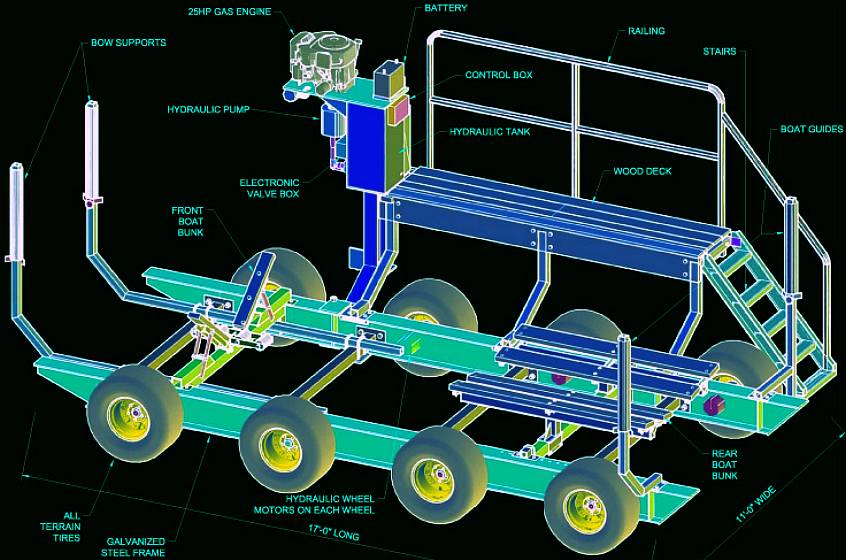 AMPHIBIOUS BOAT LAUNCHING SYSTEM MOTORISED REMOTELY ...