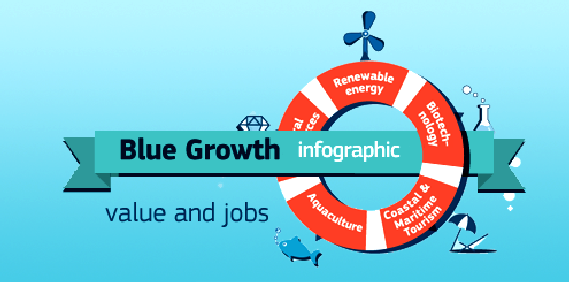 Blue Growth infographic