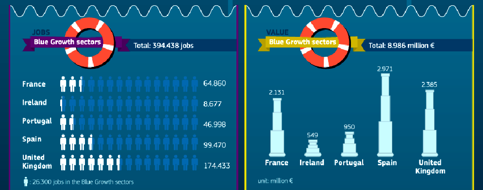 Blue growth infographic Europe
