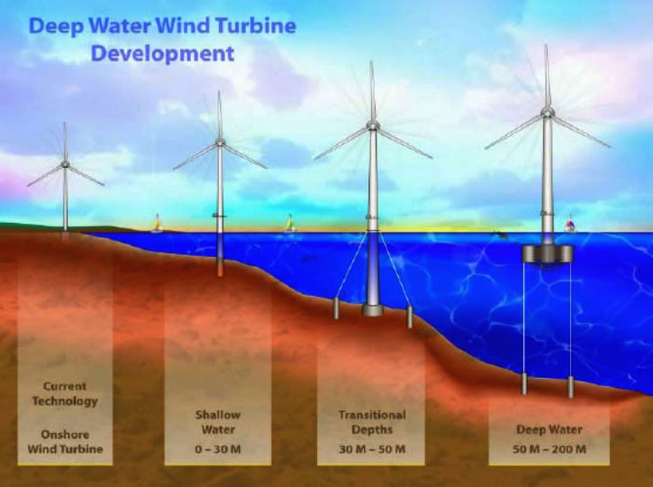 Wind Energy Basics » MAREWIND