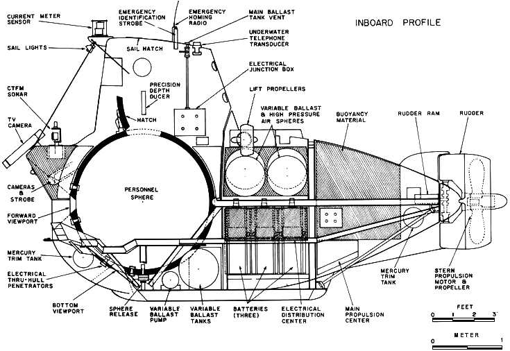 Mir (submersible) - Wikipedia