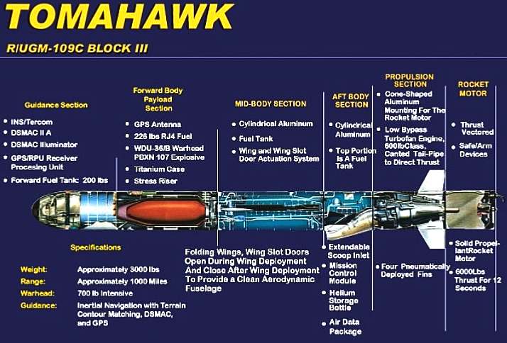 W80 (nuclear warhead) - Wikipedia