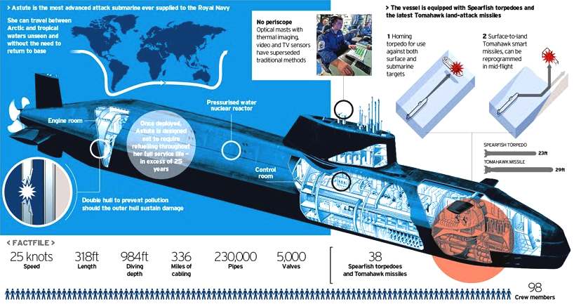 sunken nuclear submarines