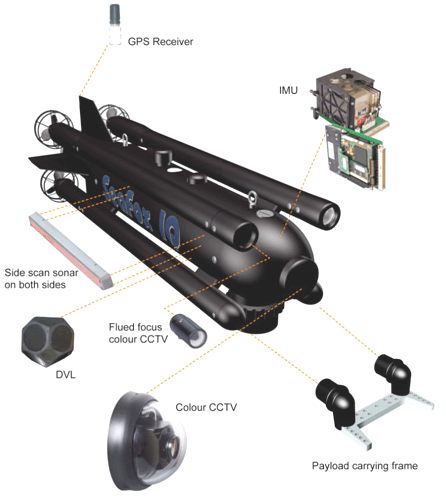 Seafox submarine with side scan sonar