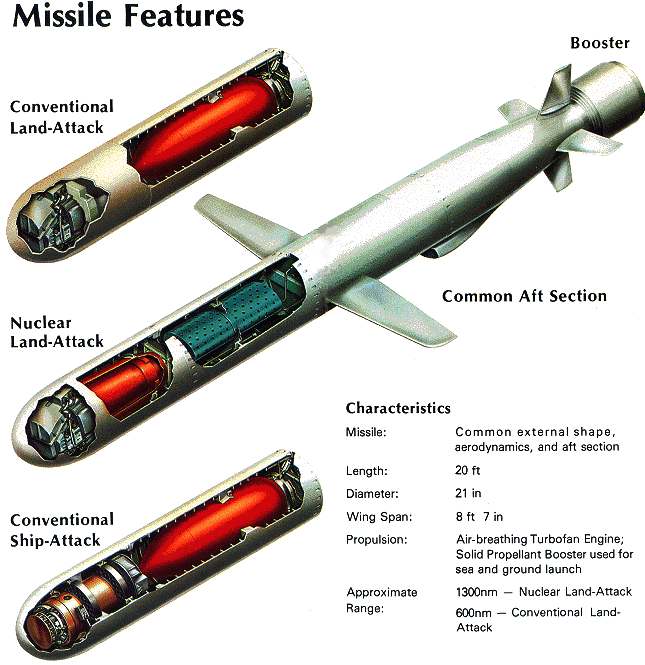 tomahawk missile cruise speed